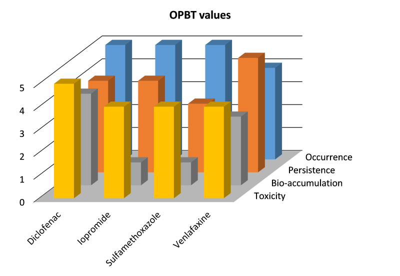 Figure_AP-Blog_entry_Selection_methodology_SERPIC_v02_INTERNAL-1